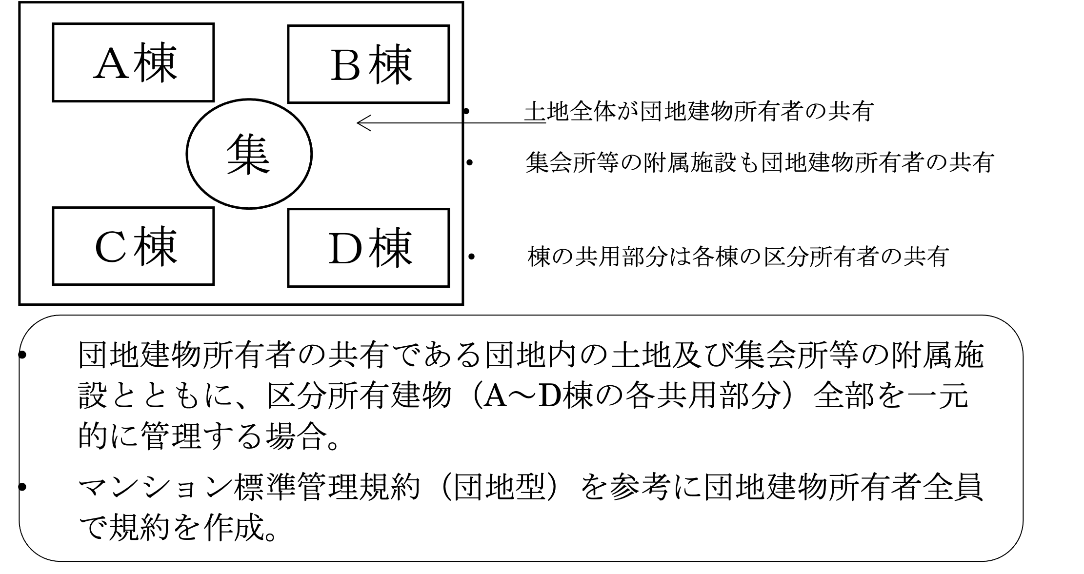 団地_図1